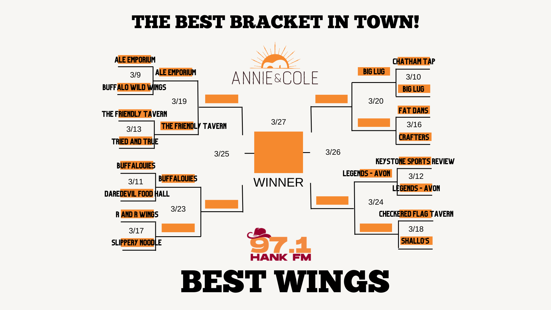 hankfm annie and cole madness bracket best wings