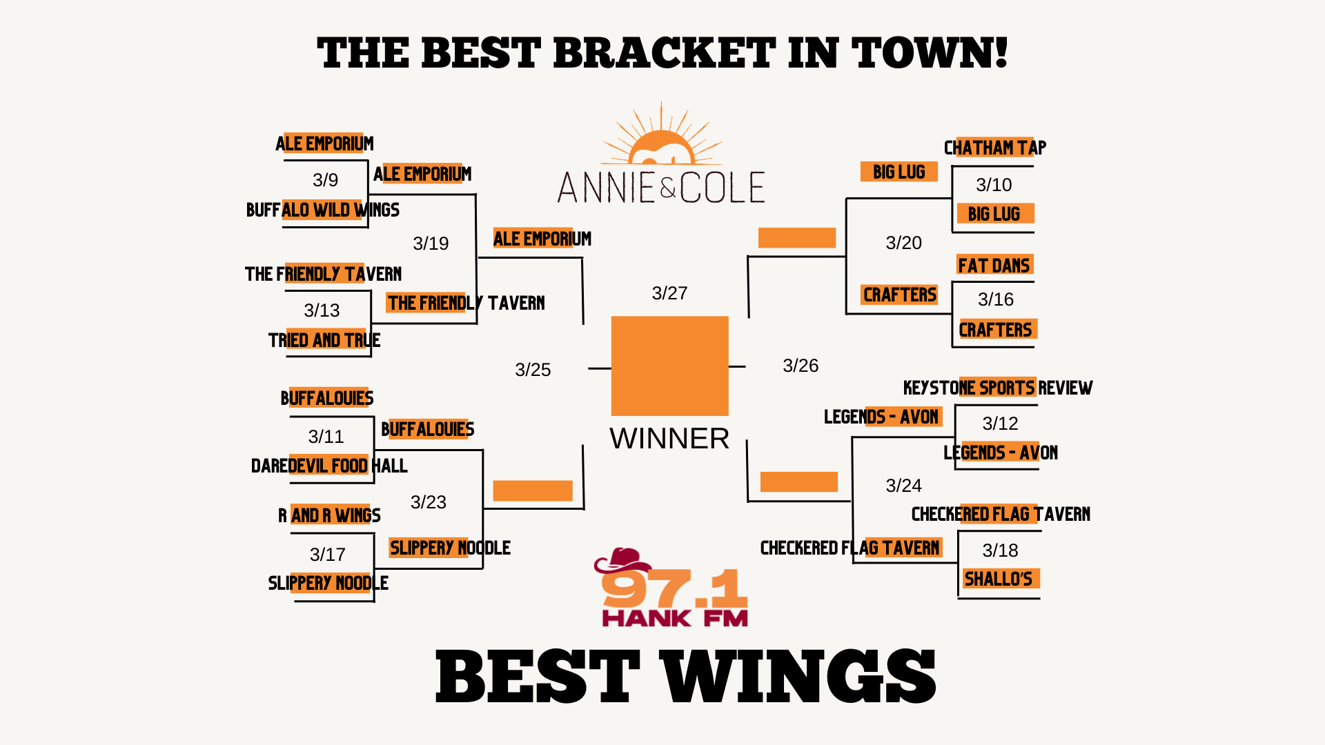 annie and cole next bracket upload for the best wings