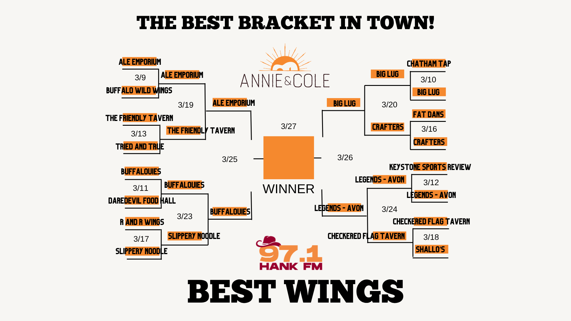 HankFM best wings in town bracket final four down