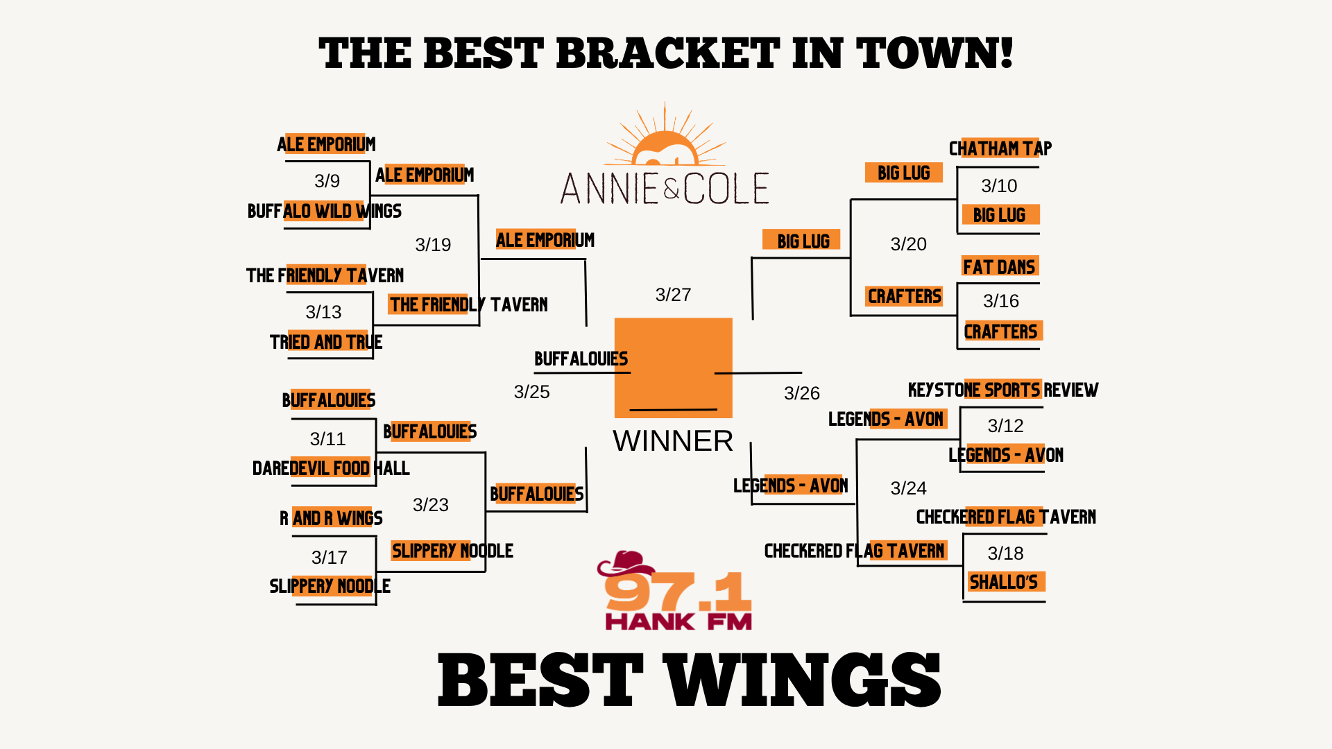 HankFM best bracket in town for 97.1 Hank FM Best Wings