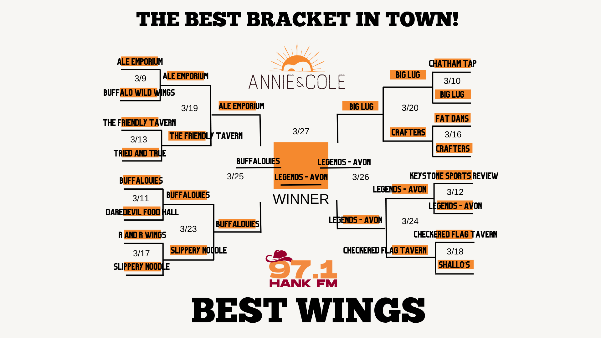 Best WIngs In Town Indianapolis Annie And Cole Bracket
